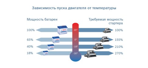 infografik_startstop_russisch_ru_w486.jpg