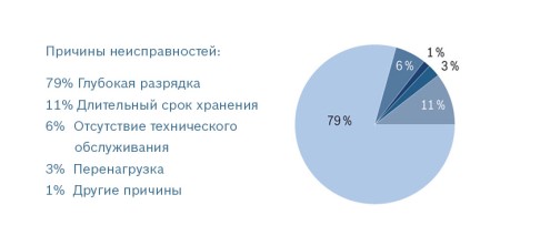 infografik_ausfallgruende_russisch_ru_w486.jpg
